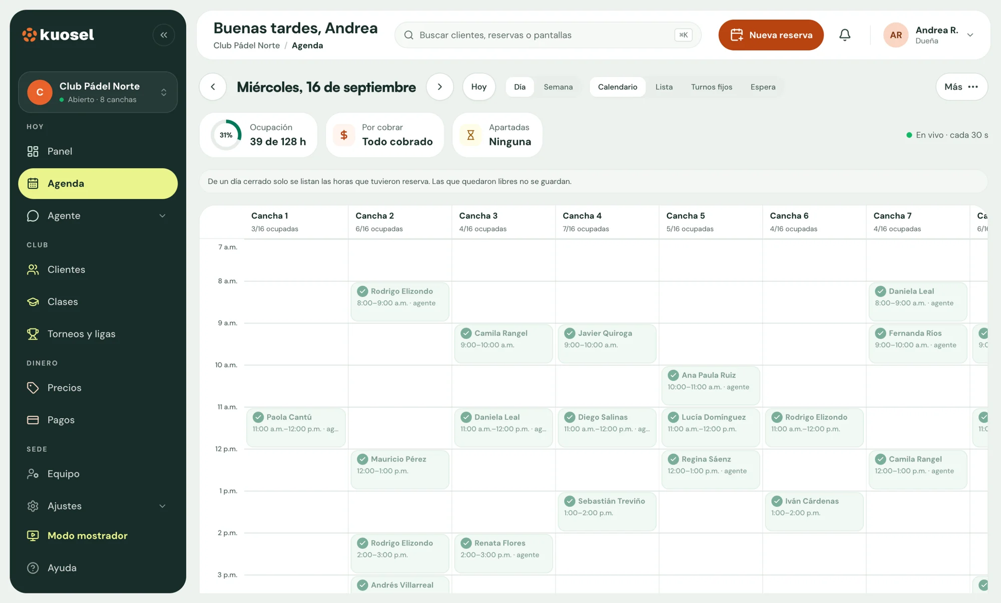 La agenda de un día en Kuosel: las canchas en columnas y cada reserva con el nombre del jugador, su horario y si llegó por el agente de WhatsApp; arriba, la ocupación del día, lo que falta por cobrar y las reservas apartadas.